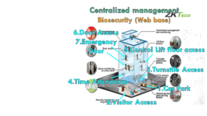 Centralized management Security